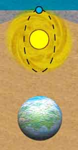 Sun Drift Phase 1.jpg (58986 bytes)