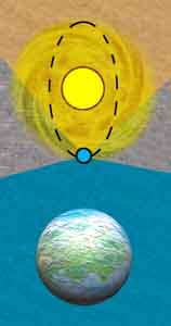 Sun Drift Phase 3.jpg (60481 bytes)
